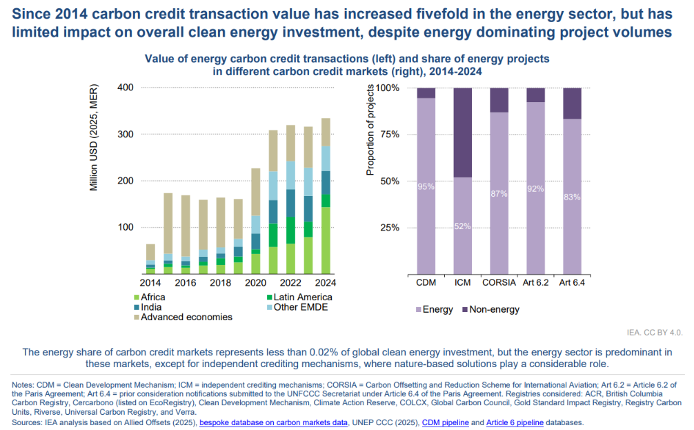 The carbon abatement return on investment