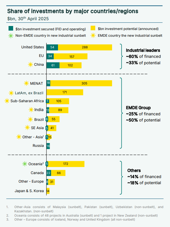 The carbon abatement return on investment