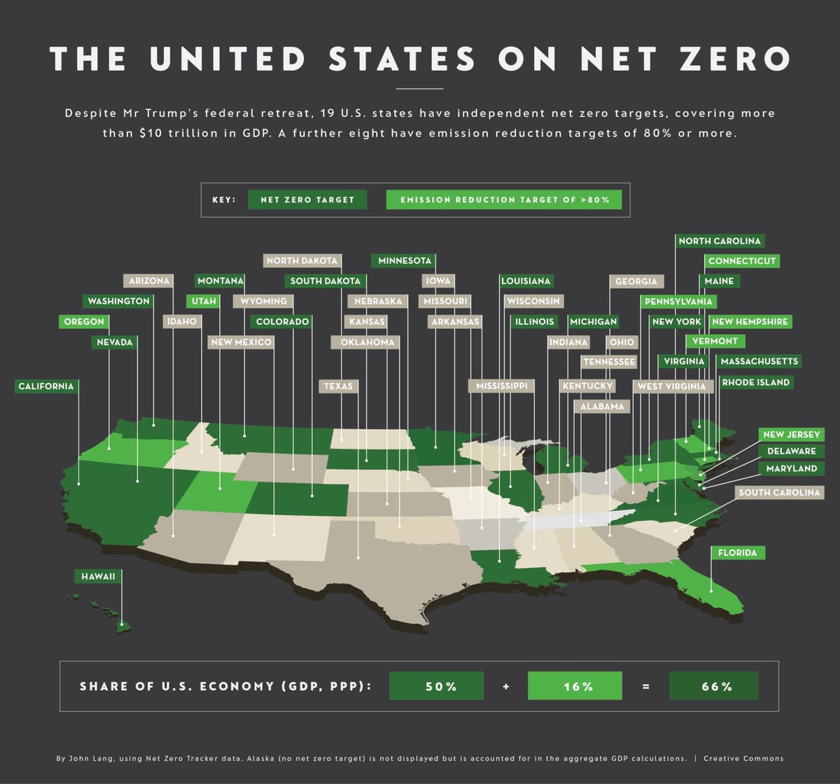 America's state carbon markets are under siege