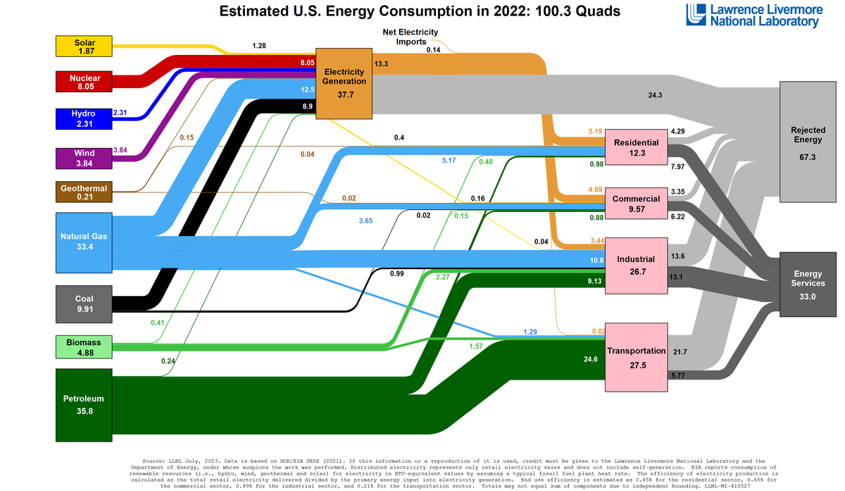 Energy efficiency is undervalued and misunderstood