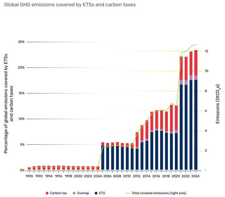 It's the carbon price, stupid!