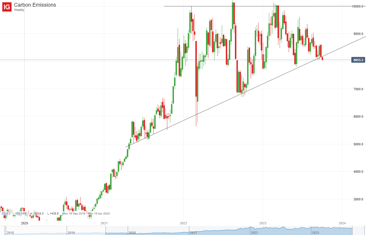 Testing long term support