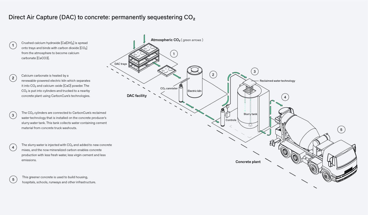 Repost: The emergence of the carbon economy