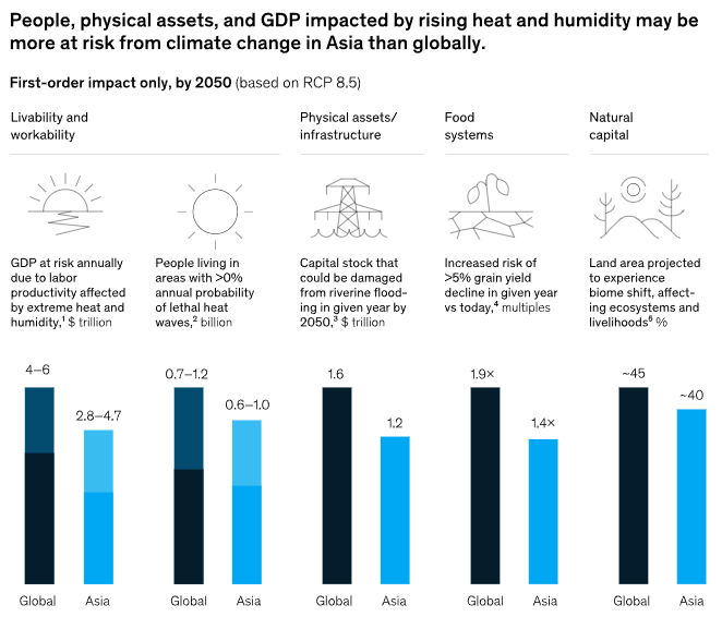 Why Asia is pivotal to future carbon market growth