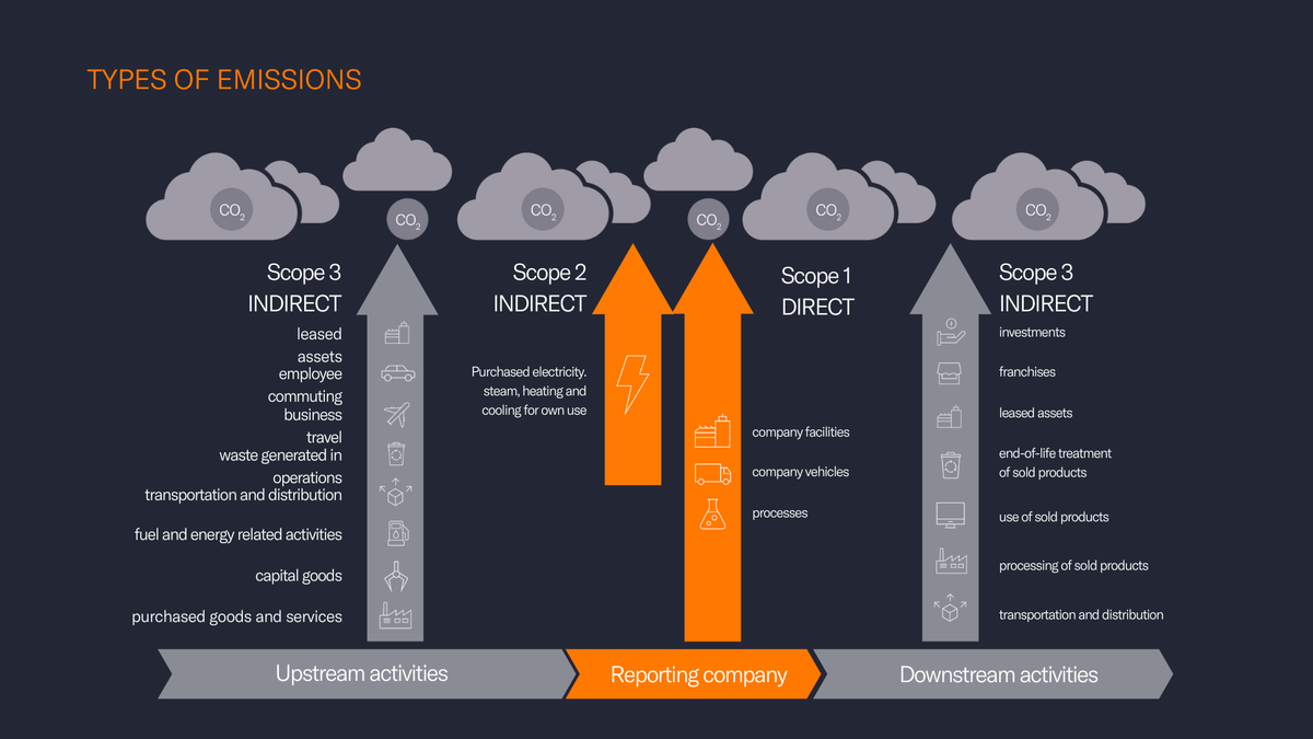 Scope creep