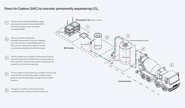 Repost: The emergence of the carbon economy